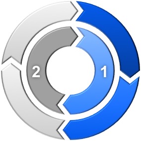 turnaround Turnaround Management